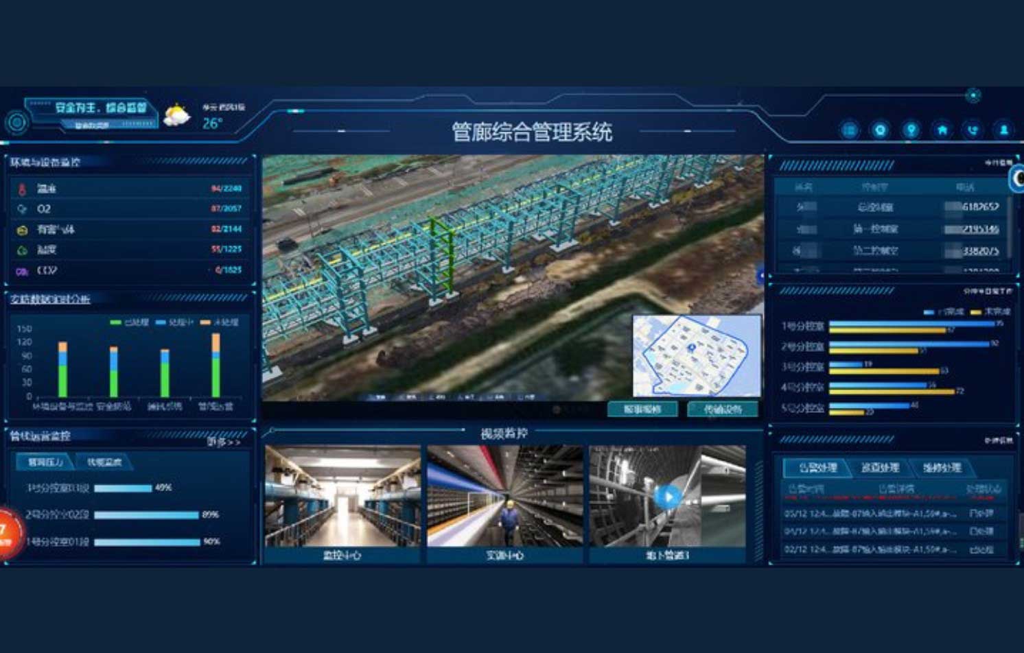 應用場景-管廊IOC